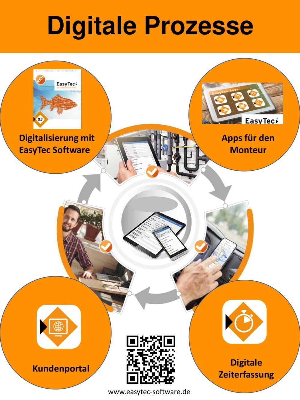 digitaler prozess handwerk 1